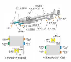 暖通空调系统多联机VRV的设计与施工详解